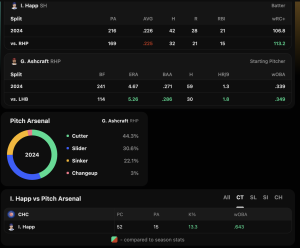 Three Players Hitting Home Runs Today: Home Run Props - May 31, 2024